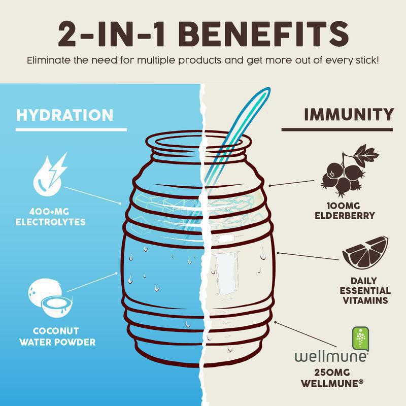 Electrolyte Hydration Immune Support Powder